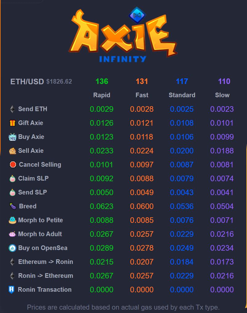 Axie Infinity Marketplace Review (2021) All You Need to